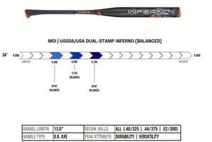 Axe Inferno Dual Stamp Slowpitch Softball Bat - USA USSSA (Pro Standard Axe Handle)